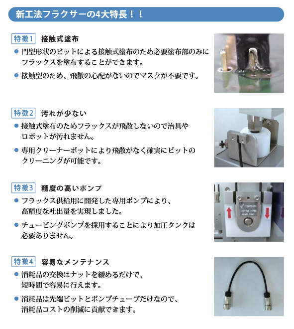 新工法フラクサーの特長として、接触式塗布で必要塗布部のみにフラックスが可能で汚れが少なく、精度の高い専用ポンプで高精度の吐出量を実現。メンテナンスも容易になりました。